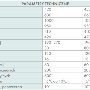 parametry techniczne wózka inwalidzkiego cruiser active 2 RF-4